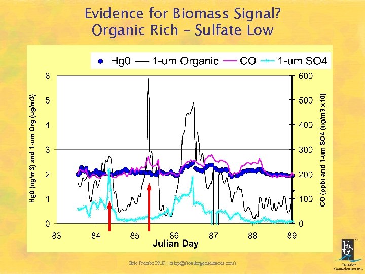Evidence for Biomass Signal? Organic Rich – Sulfate Low Eric Prestbo Ph. D. (ericp@frontiergeosciences.