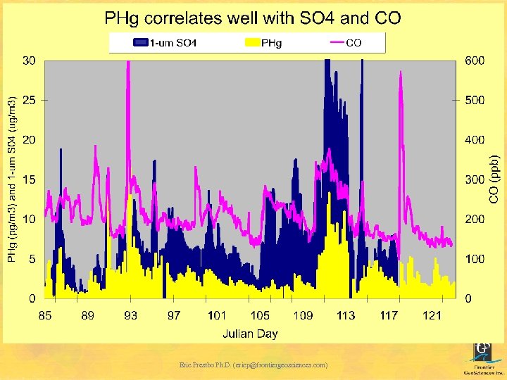 Eric Prestbo Ph. D. (ericp@frontiergeosciences. com) 