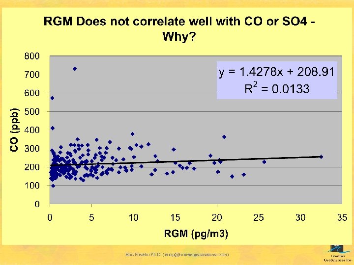Eric Prestbo Ph. D. (ericp@frontiergeosciences. com) 