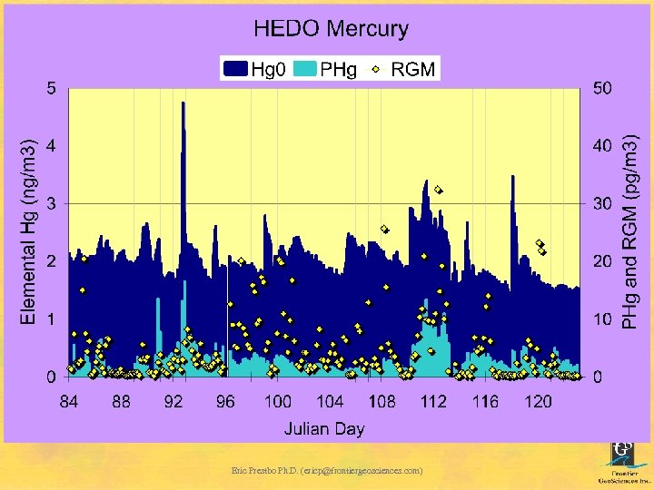 Eric Prestbo Ph. D. (ericp@frontiergeosciences. com) 