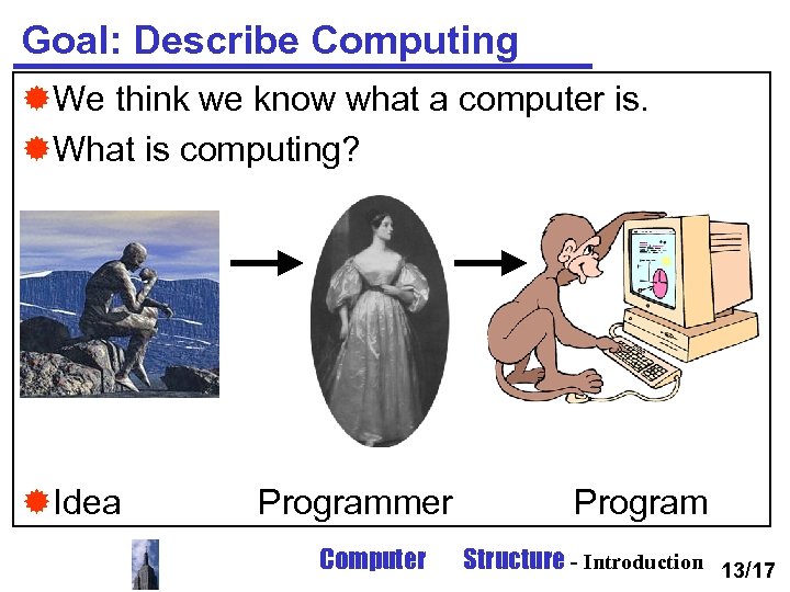 Goal: Describe Computing ®We think we know what a computer is. ®What is computing?