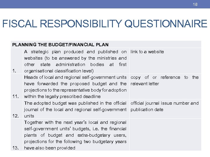 18 FISCAL RESPONSIBILITY QUESTIONNAIRE PLANNING THE BUDGET/FINANCIAL PLAN A strategic plan produced and published