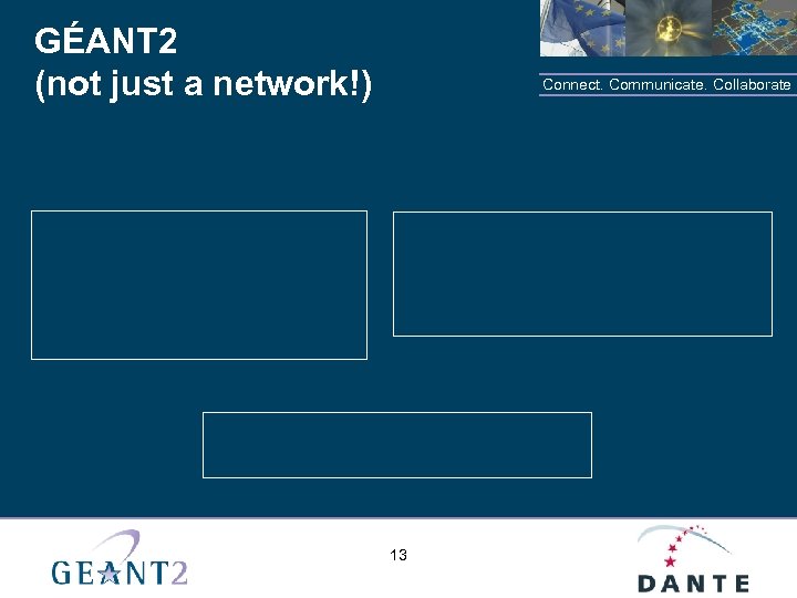 GÉANT 2 (not just a network!) Connect. Communicate. Collaborate 13 