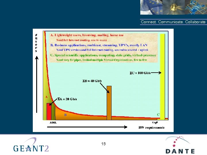 Connect. Communicate. Collaborate 15 