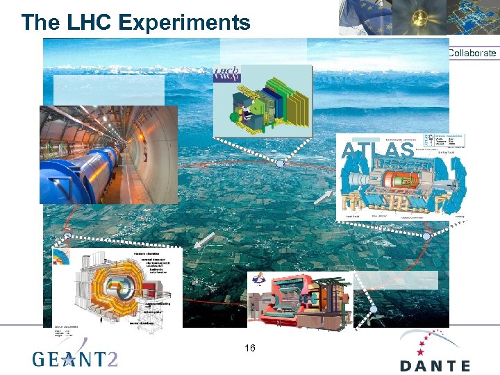 The LHC Experiments Connect. Communicate. Collaborate ATLAS 16 