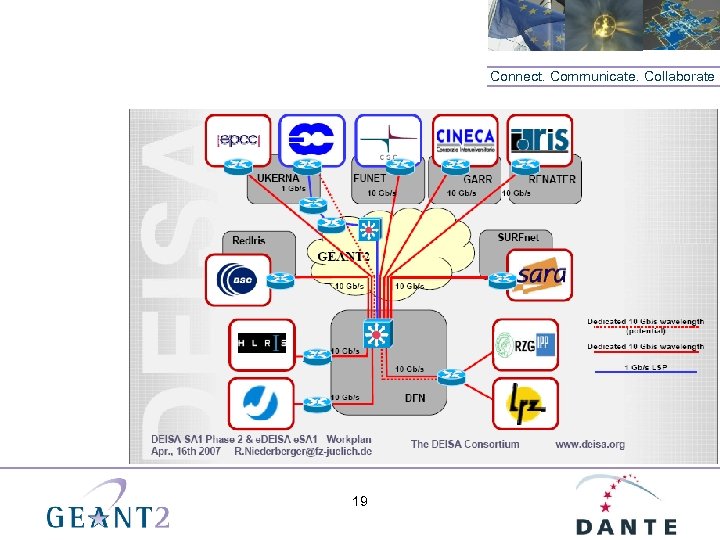 Connect. Communicate. Collaborate 19 
