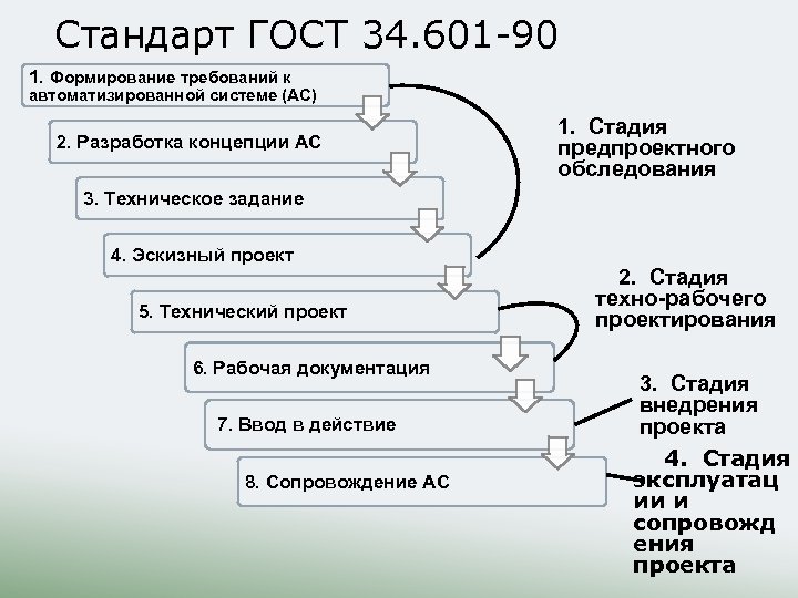 Укажите верный порядок