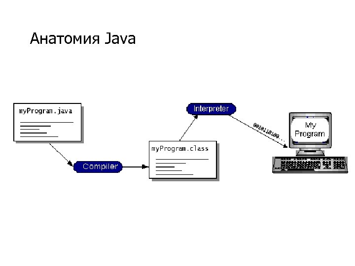 Интерпретатор java. Функции в java. Java искусственный интеллек практическое программирование.