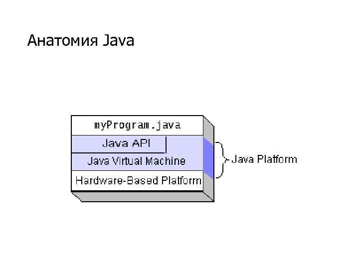 Анатомия Java 