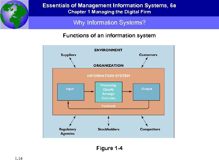 Essentials of Management Information Systems, 6 e Chapter 1 Managing the Digital Firm Why