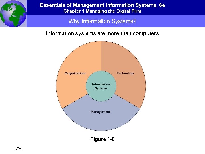 Essentials of Management Information Systems, 6 e Chapter 1 Managing the Digital Firm Why