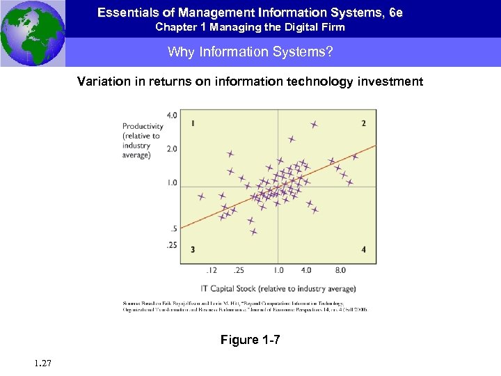 Essentials of Management Information Systems, 6 e Chapter 1 Managing the Digital Firm Why