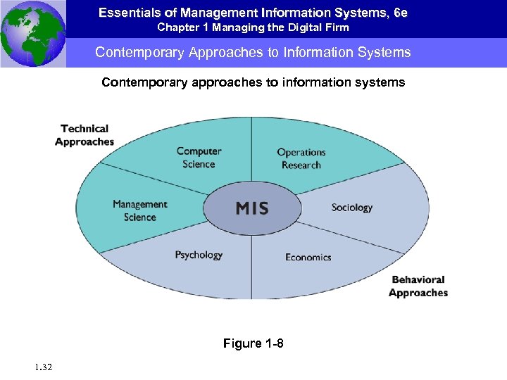 Essentials of Management Information Systems, 6 e Chapter 1 Managing the Digital Firm Contemporary