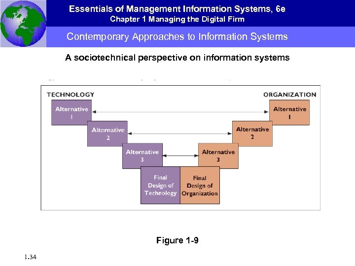 Essentials of Management Information Systems, 6 e Chapter 1 Managing the Digital Firm Contemporary