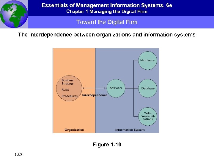Essentials of Management Information Systems, 6 e Chapter 1 Managing the Digital Firm Toward