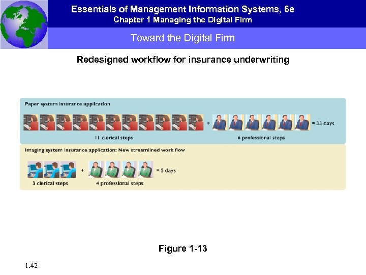 Essentials of Management Information Systems, 6 e Chapter 1 Managing the Digital Firm Toward