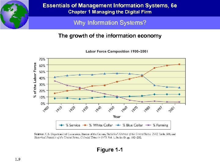 Essentials of Management Information Systems, 6 e Chapter 1 Managing the Digital Firm Why