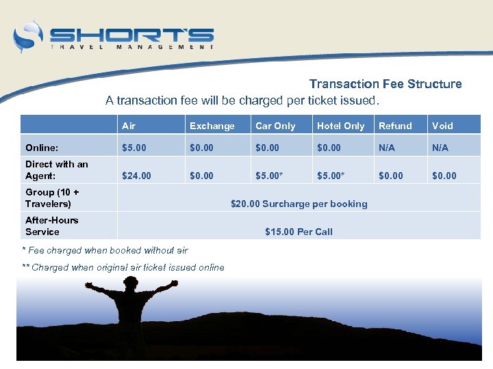 Transaction Fee Structure A transaction fee will be charged per ticket issued. Air Exchange