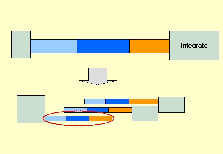 Integrate 
