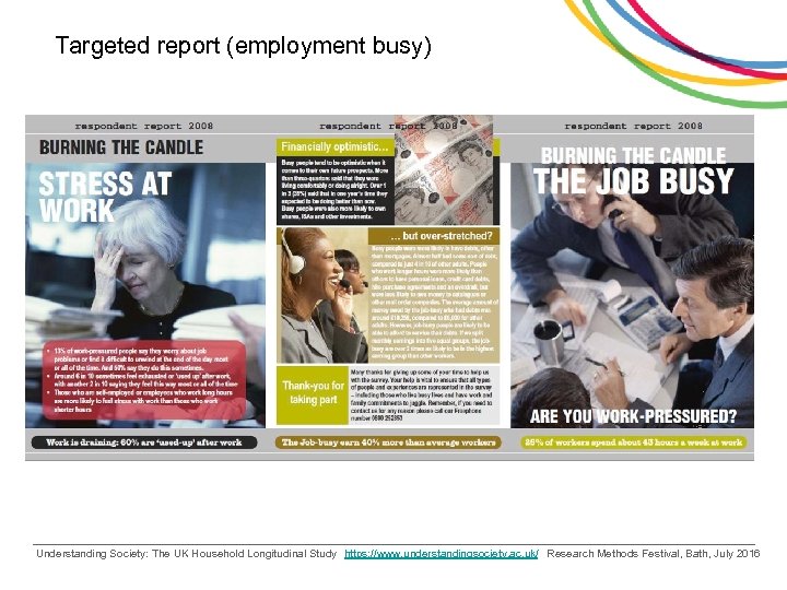  Targeted report (employment busy) Understanding Society: The UK Household Longitudinal Study https: //www.