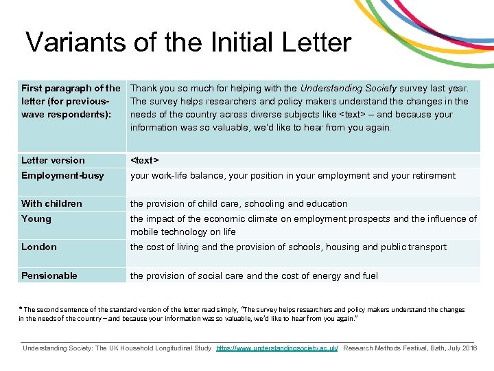 Variants of the Initial Letter First paragraph of the Thank you so much for