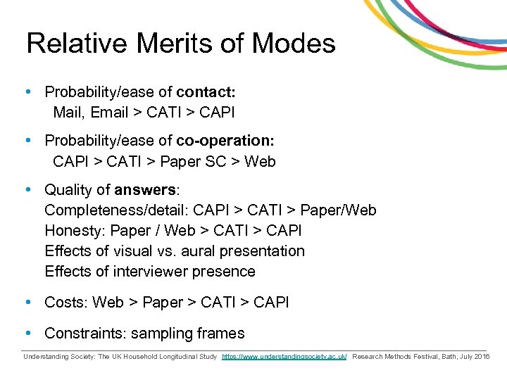 Relative Merits of Modes • Probability/ease of contact: Mail, Email > CATI > CAPI