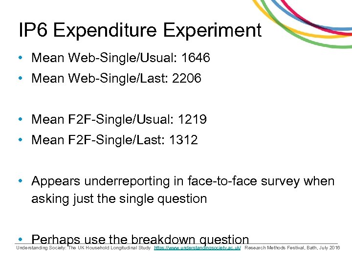 IP 6 Expenditure Experiment • Mean Web-Single/Usual: 1646 • Mean Web-Single/Last: 2206 • Mean
