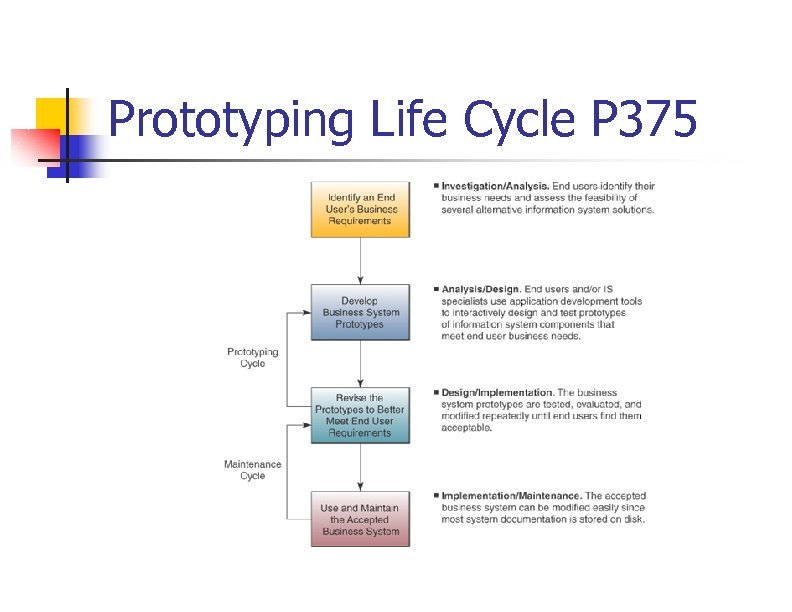 Prototyping Life Cycle P 375 