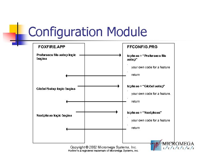 Configuration Module FOXFIRE. APP Preference file setup logic begins Global Setup logic begins Nextphase