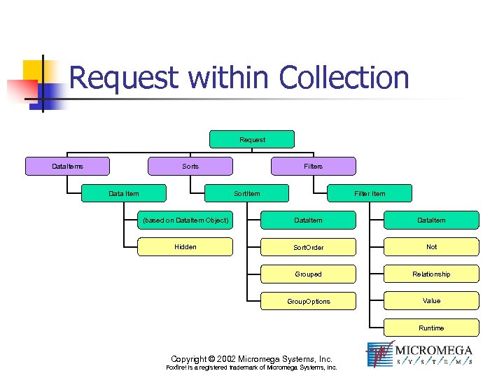 Request within Collection Request Data. Items Sorts Filters Sort. Item Data Item Filter Item