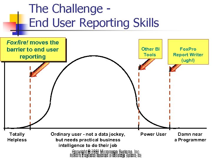 The Challenge End User Reporting Skills Foxfire! moves the barrier to end user reporting