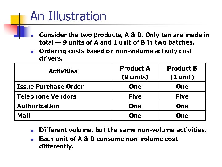 An Illustration n n Consider the two products, A & B. Only ten are