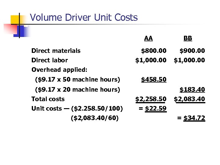 Volume Driver Unit Costs AA Direct materials BB $900. 00 $1, 000. 00 Direct