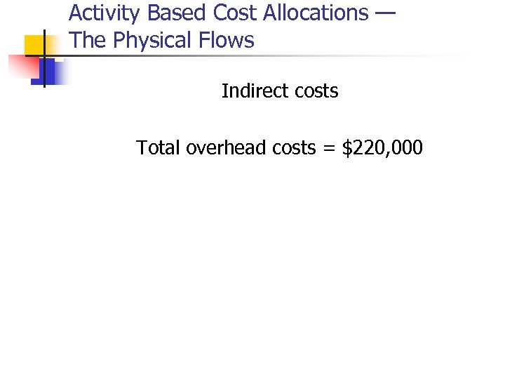 Activity Based Cost Allocations — The Physical Flows Indirect costs Total overhead costs =