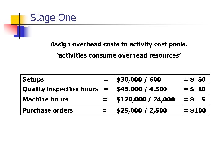 Stage One Assign overhead costs to activity cost pools. ‘activities consume overhead resources’ Setups