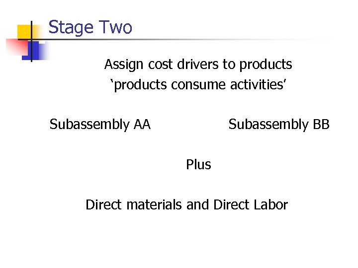 Stage Two Assign cost drivers to products ‘products consume activities’ Subassembly AA Subassembly BB