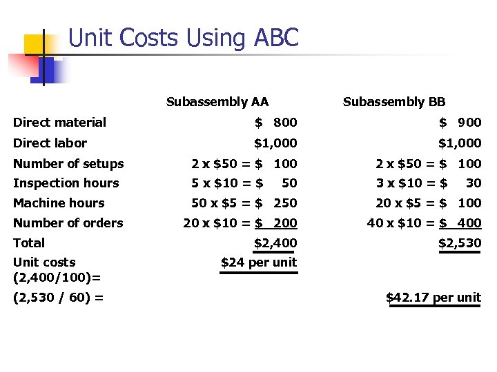 Unit Costs Using ABC Subassembly AA Subassembly BB Direct material $ 800 $ 900