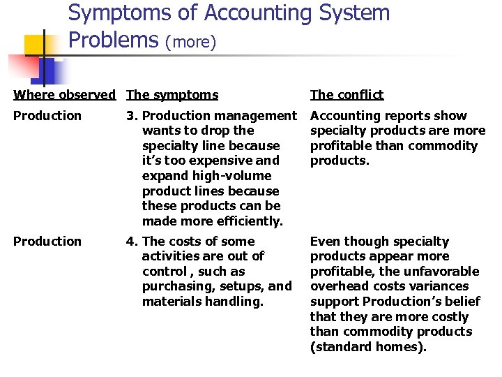 Symptoms of Accounting System Problems (more) Where observed The symptoms The conflict Production 3.