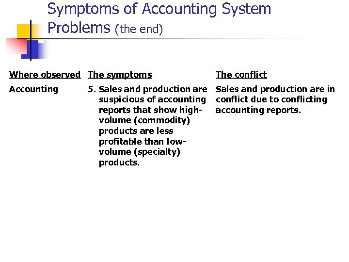 Symptoms of Accounting System Problems (the end) Where observed The symptoms Accounting The conflict