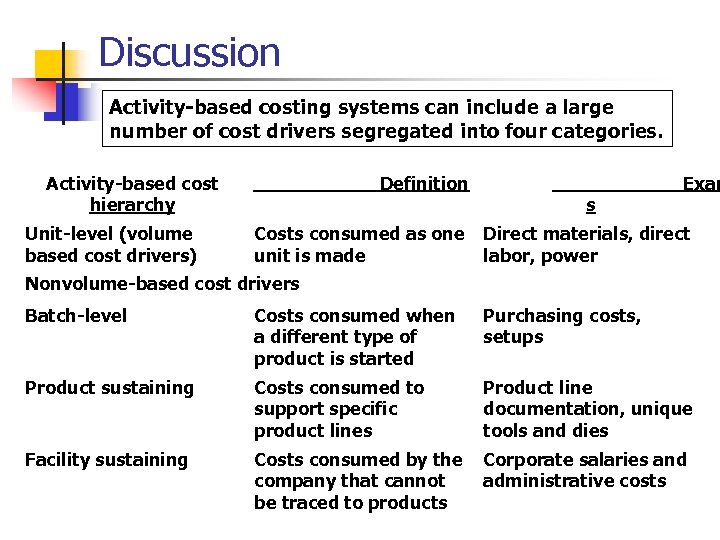 Discussion Activity-based costing systems can include a large number of cost drivers segregated into