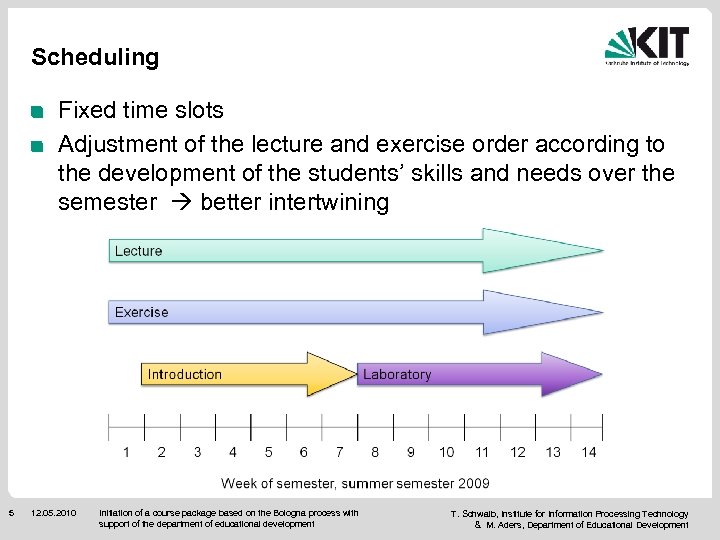 Scheduling Fixed time slots Adjustment of the lecture and exercise order according to the