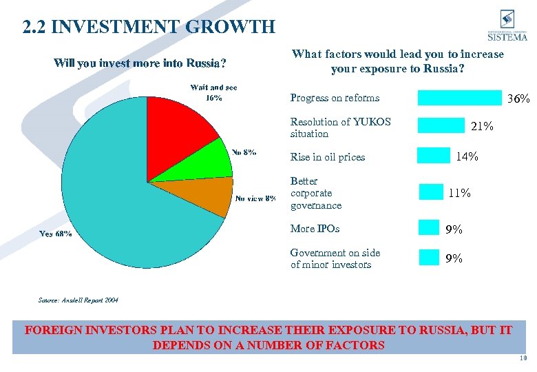 2. 2 INVESTMENT GROWTH What factors would lead you to increase your exposure to