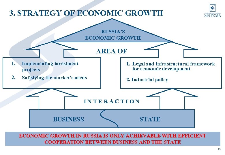 3. STRATEGY OF ECONOMIC GROWTH RUSSIA’S ECONOMIC GROWTH AREA OF 1. Implementing investment projects