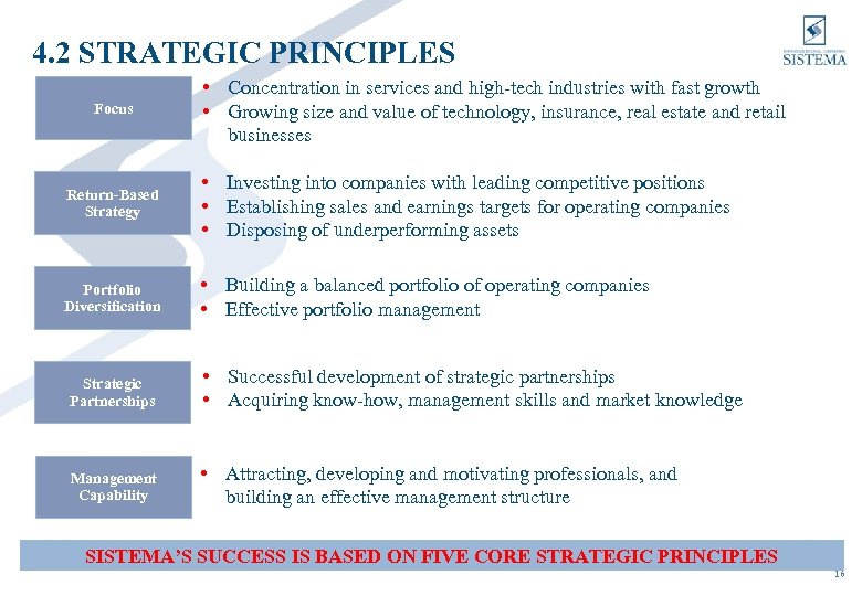 4. 2 STRATEGIC PRINCIPLES Focus • Concentration in services and high-tech industries with fast