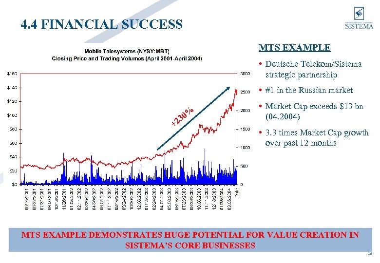 4. 4 FINANCIAL SUCCESS MTS EXAMPLE • Deutsche Telekom/Sistema strategic partnership • #1 in