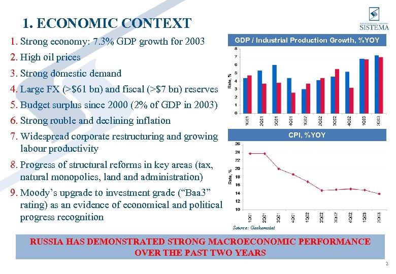 1. ECONOMIC CONTEXT 1. Strong economy: 7. 3% GDP growth for 2003 GDP /