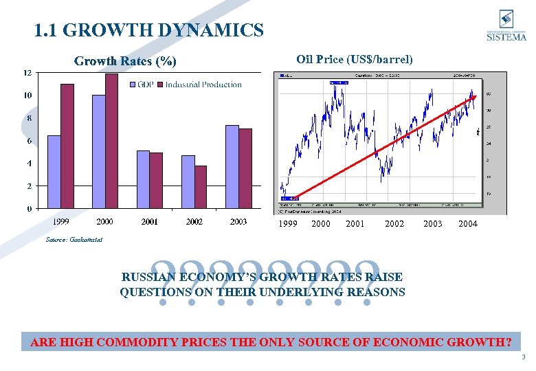 1. 1 GROWTH DYNAMICS Oil Price (US$/barrel) 1999 2000 2001 2002 2003 2004 Source: