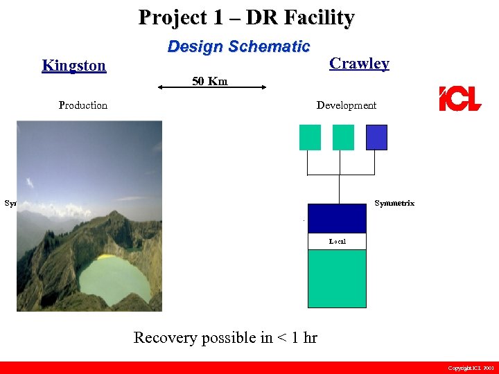 Project 1 – DR Facility Kingston Design Schematic Crawley 50 Km Production Development Symmetrix