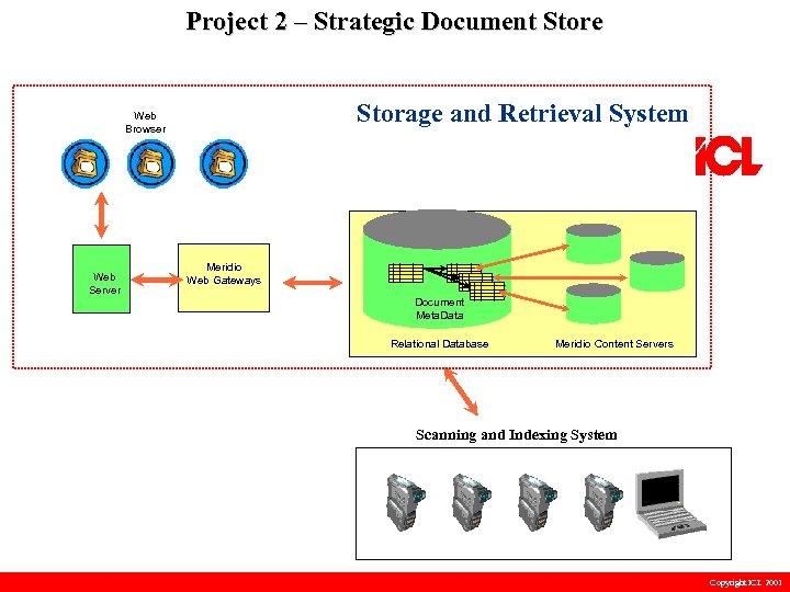 Project 2 – Strategic Document Store Storage and Retrieval System Web Browser Meridio Web