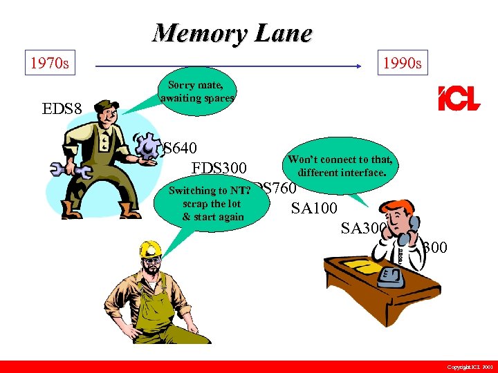 Memory Lane 1970 s 1990 s Sorry mate, awaiting spares EDS 8 ED 60